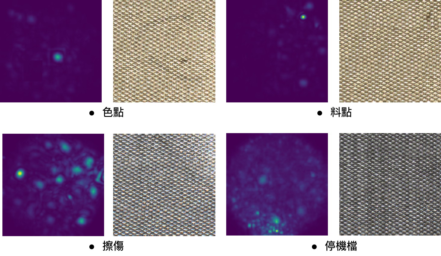 AI 智能影像辨識 - 布料檢驗 1